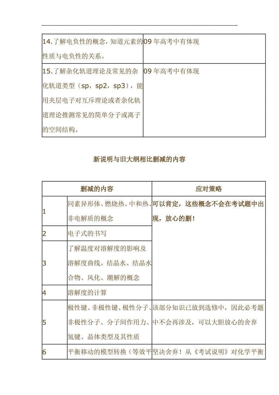 《高考化学考试说明》解读_第5页