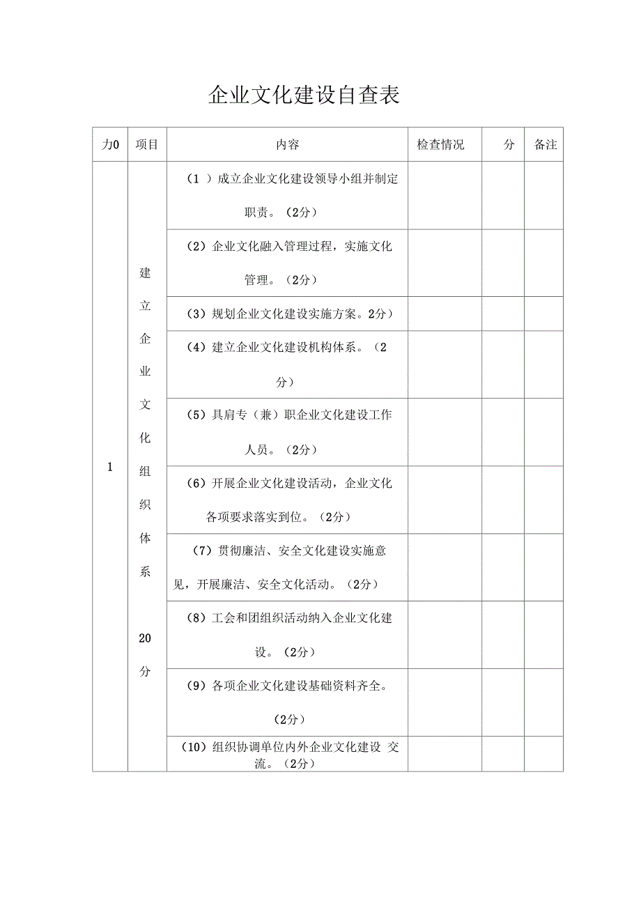 企业文化建设检查表_第2页