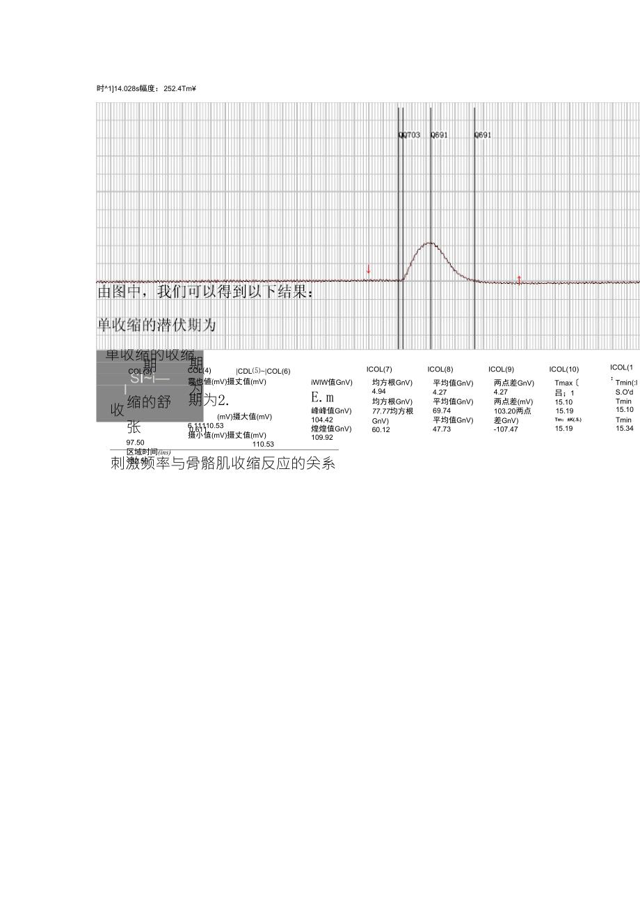 刺激强度和频率与骨骼肌收缩反应的关系_第4页