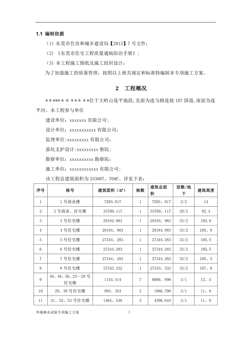 外墙淋水试验专项施工方案30745_第2页