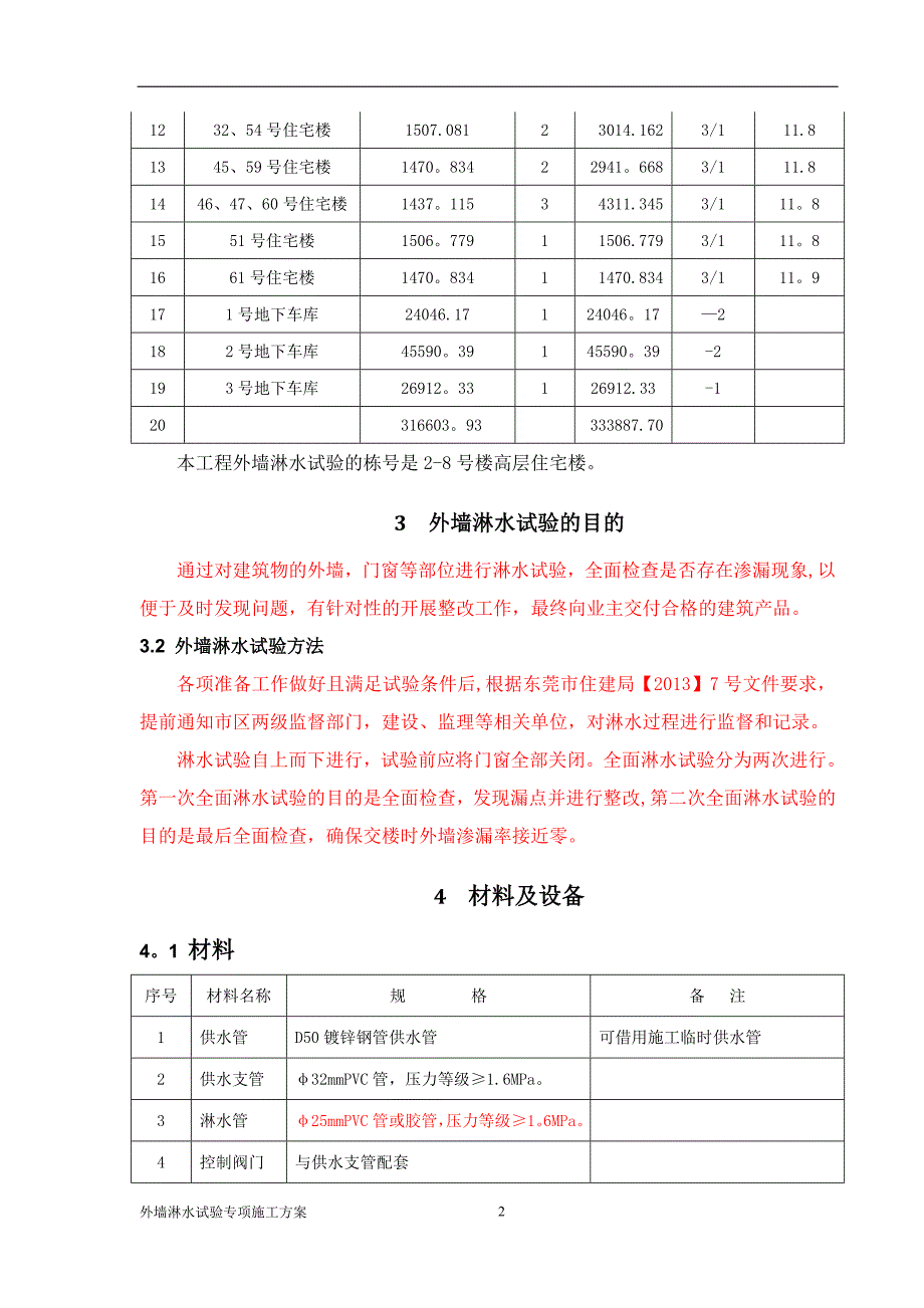 外墙淋水试验专项施工方案30745_第3页