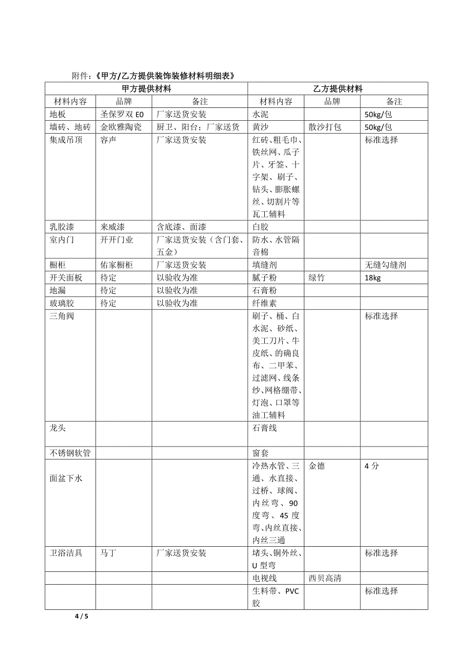 (word完整版)家居装修合同范本.doc_第4页