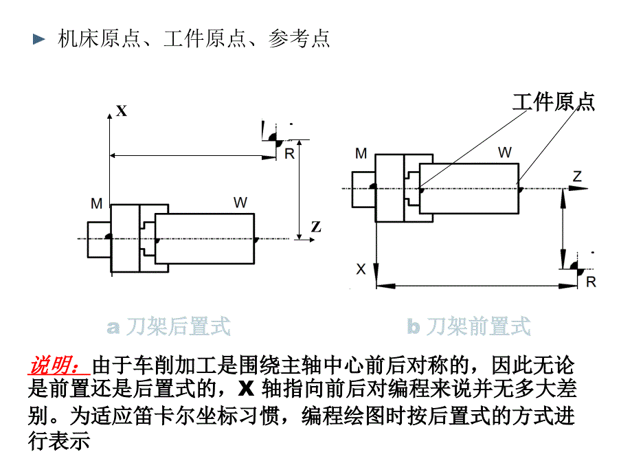 数控车床编程基础知识概述_第3页