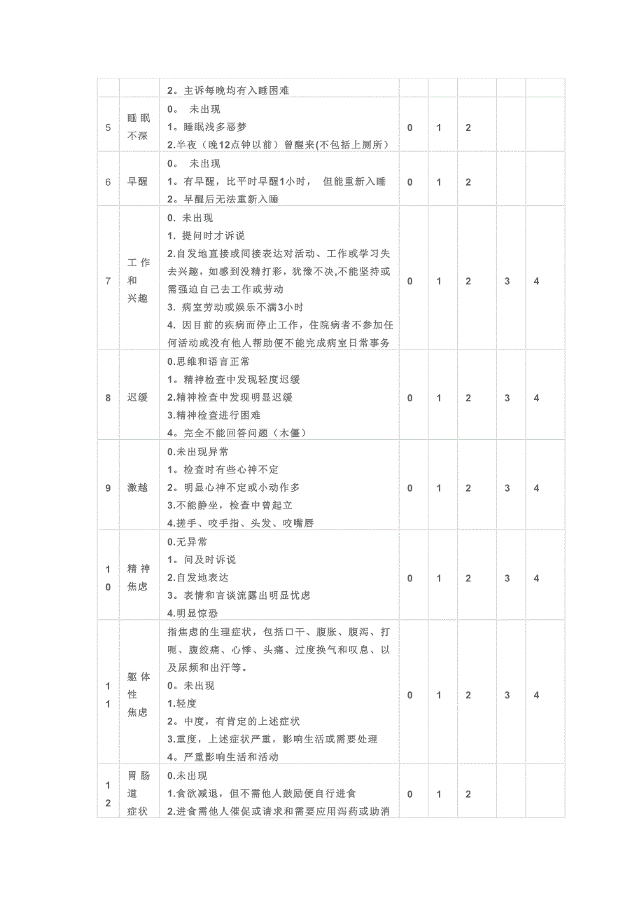 抑郁评分表大全14596_第3页