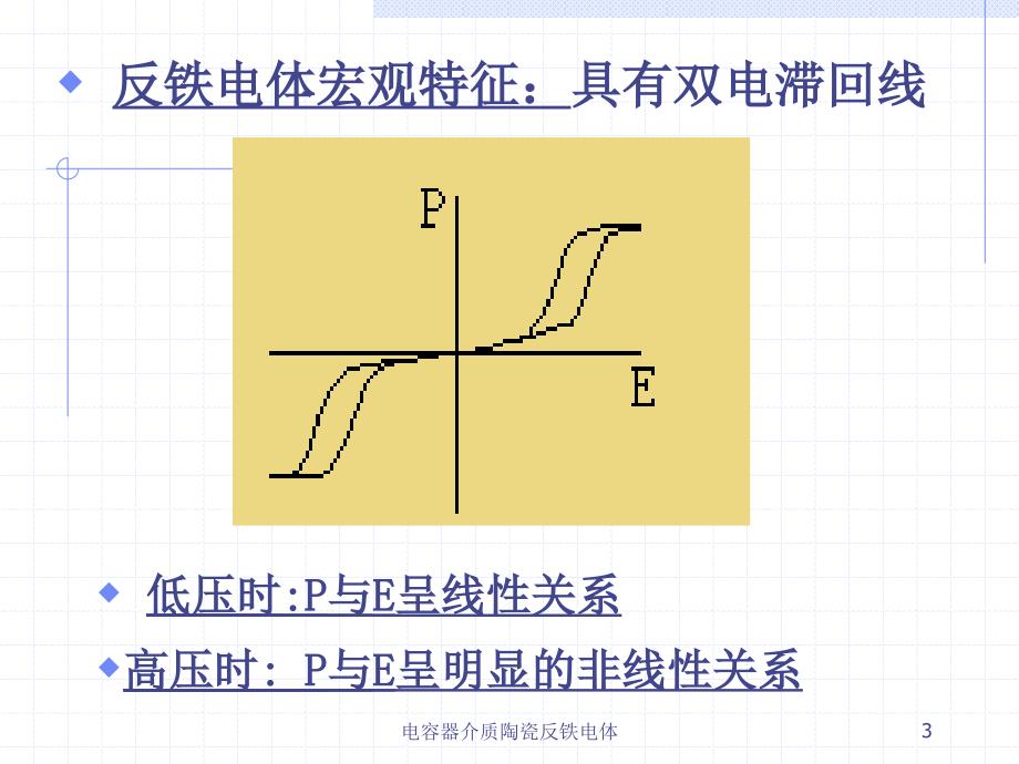 电容器介质陶瓷反铁电体课件_第3页