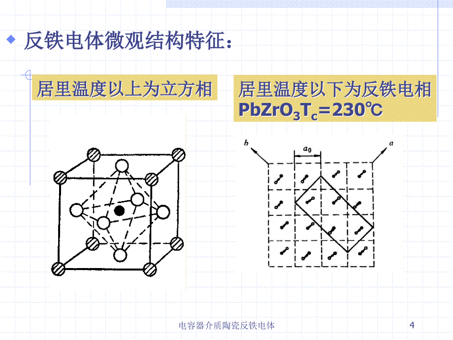 电容器介质陶瓷反铁电体课件_第4页