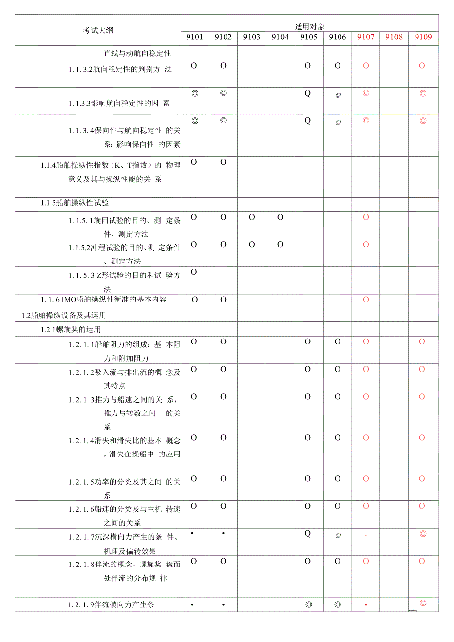 船舶操纵与避碰_第2页