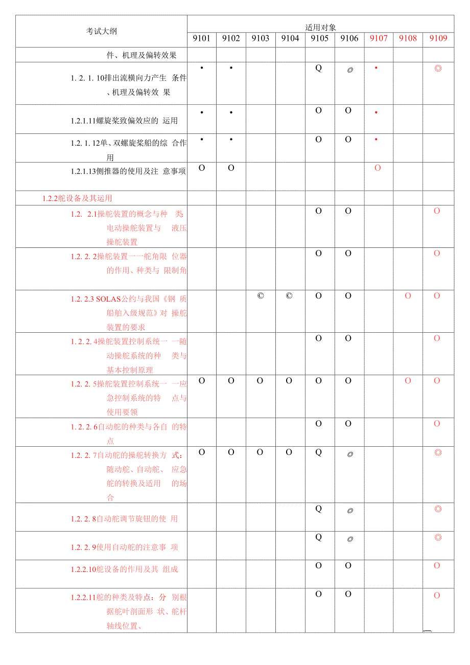 船舶操纵与避碰_第3页