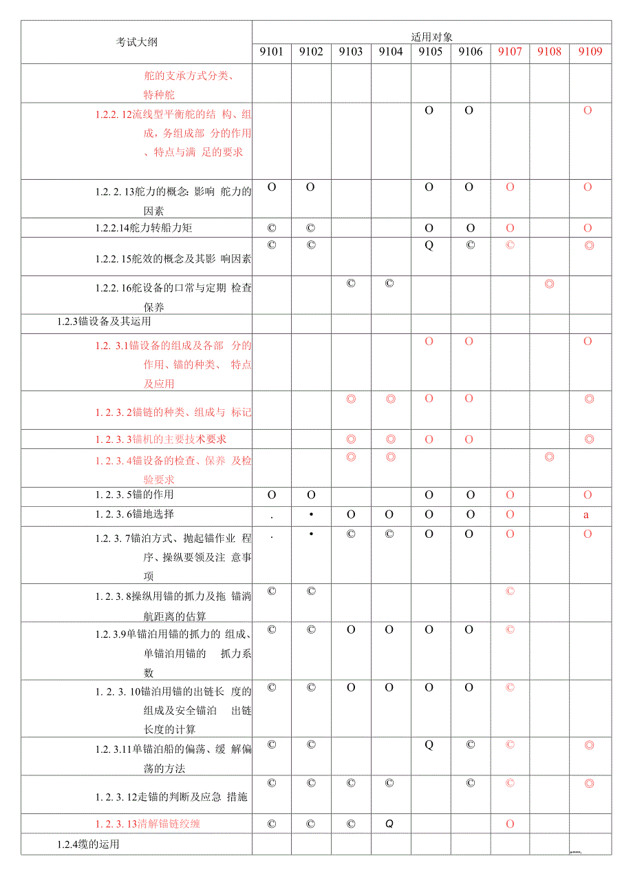 船舶操纵与避碰_第4页