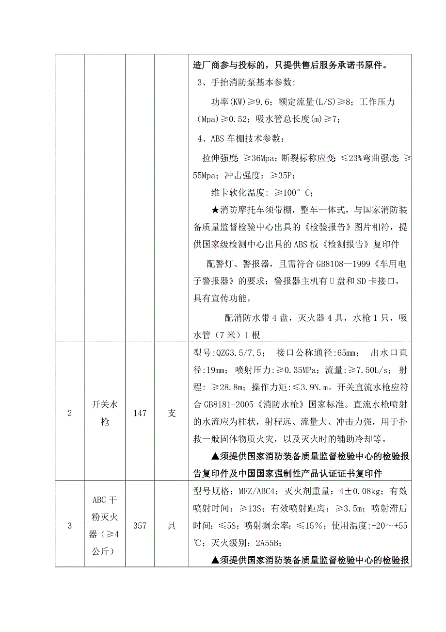 采购项目技术商务及其他要求温江区_第2页