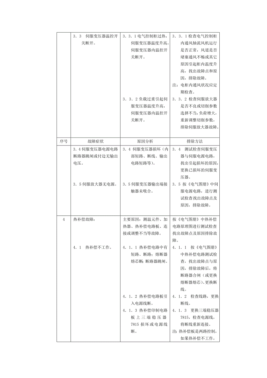 数控磨床类的故障分析[1].doc_第4页