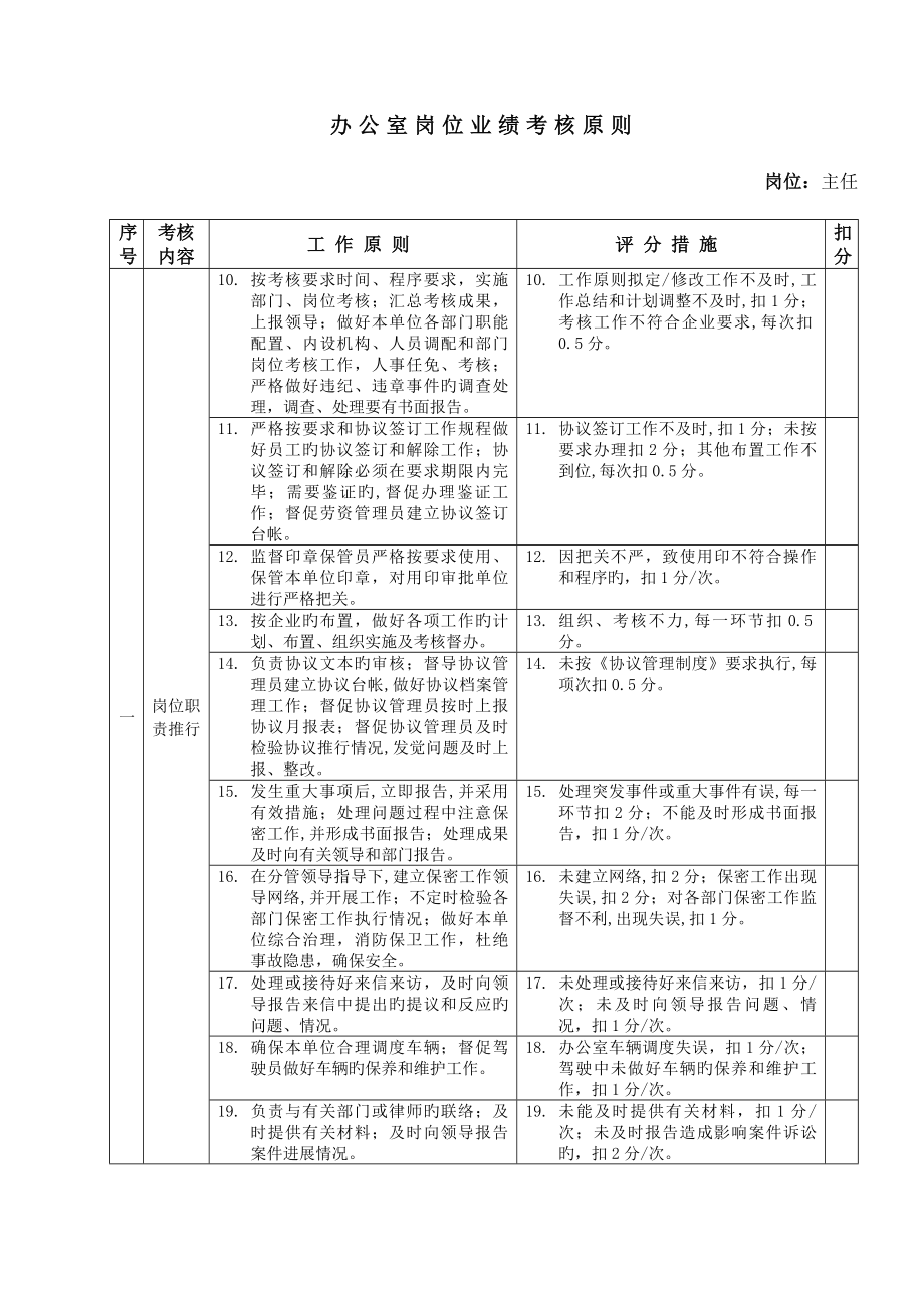 万科各岗位绩效考核评分指标_第3页