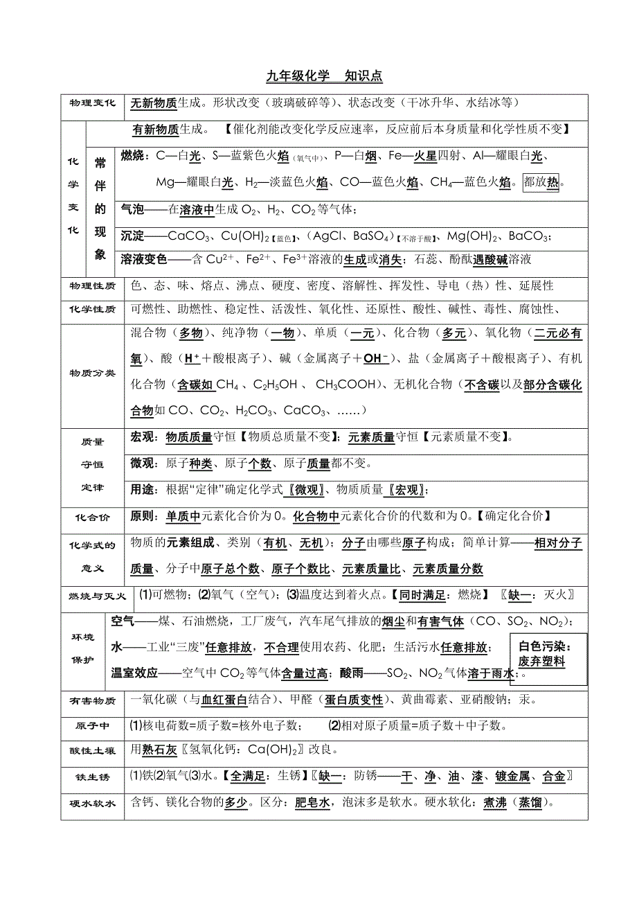 人教版中考化学总复习资料汇总全册.doc_第1页