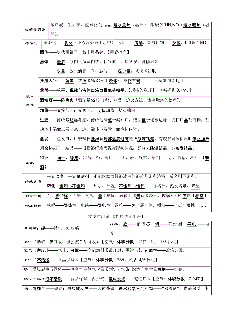 人教版中考化学总复习资料汇总全册.doc_第2页