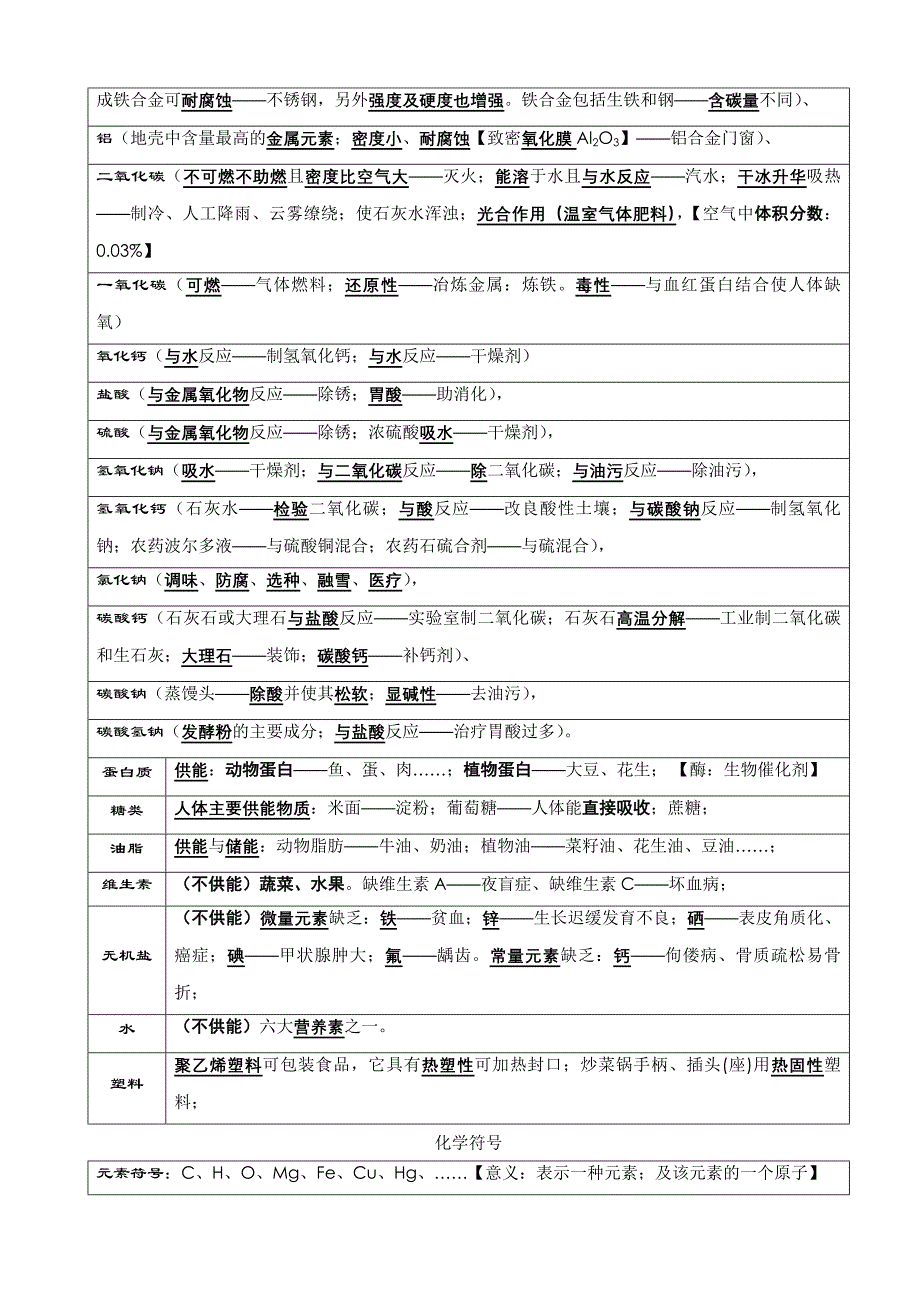 人教版中考化学总复习资料汇总全册.doc_第3页