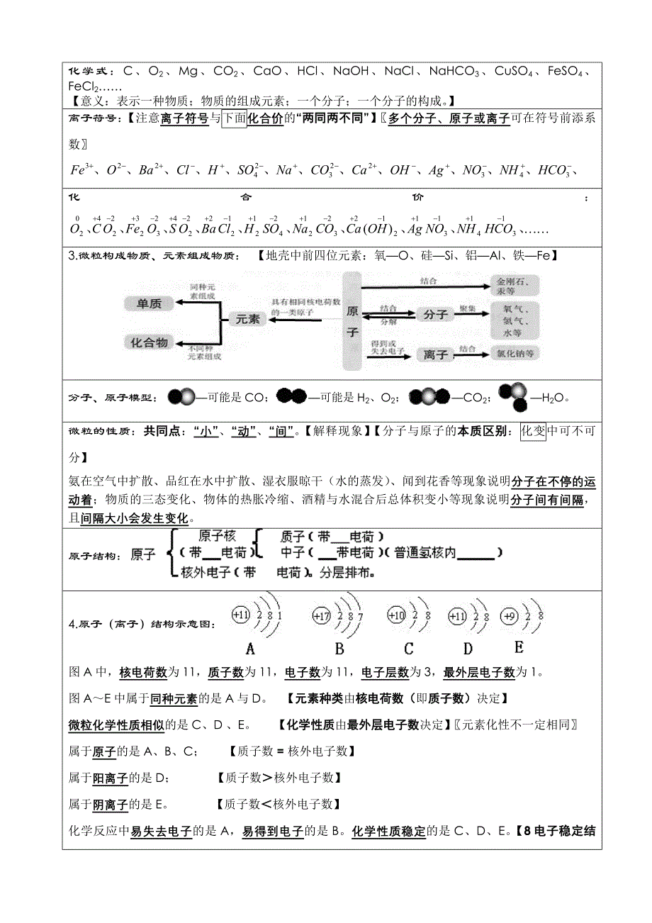 人教版中考化学总复习资料汇总全册.doc_第4页