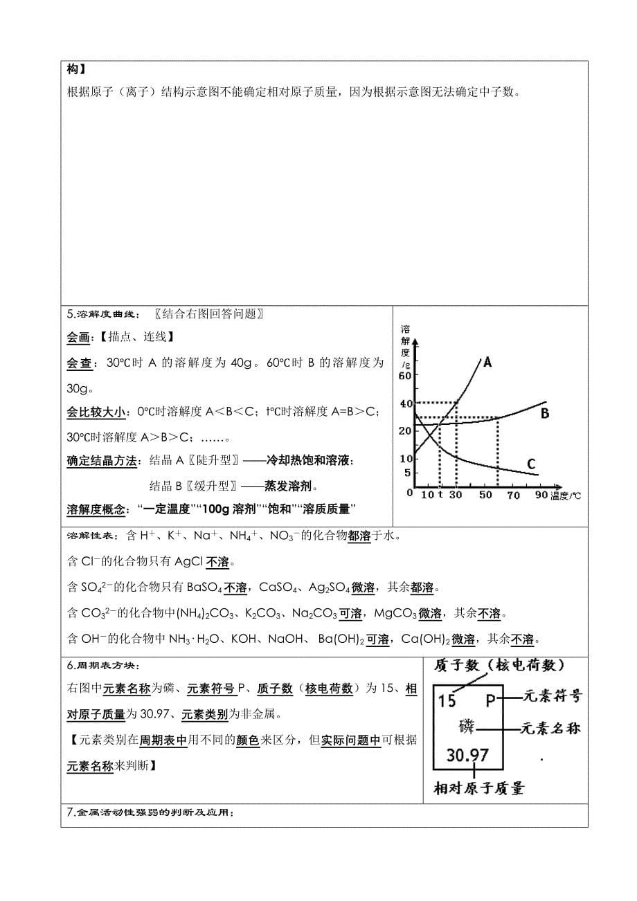 人教版中考化学总复习资料汇总全册.doc_第5页