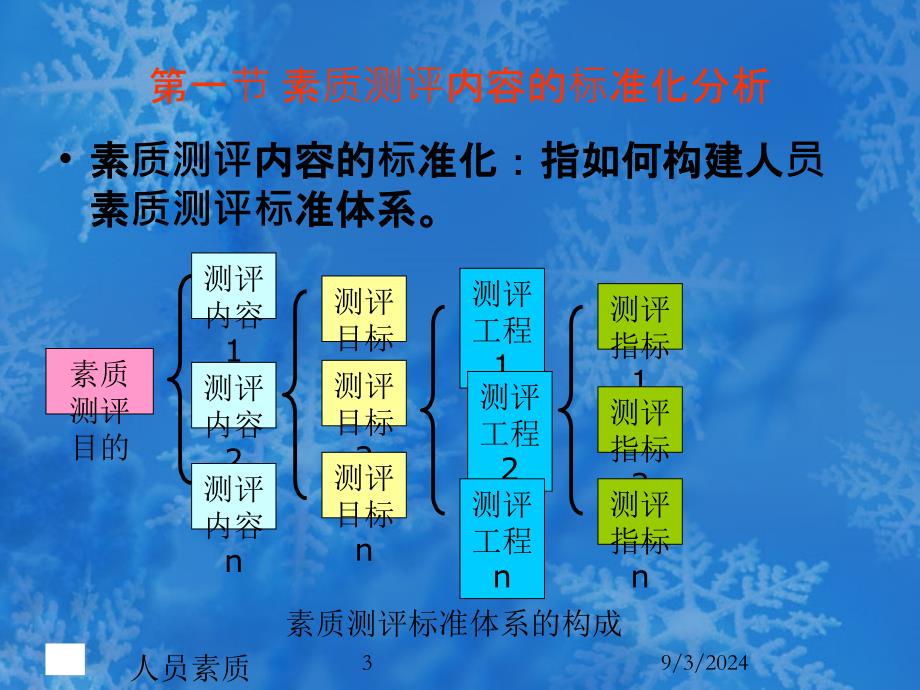 素质测评标准体系的构建-人力资源管理_第3页