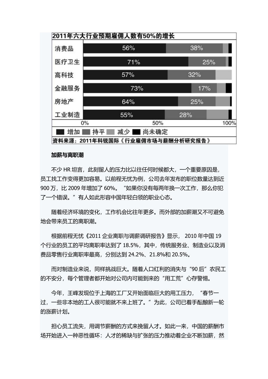 2011,你加薪了吗？.doc_第3页