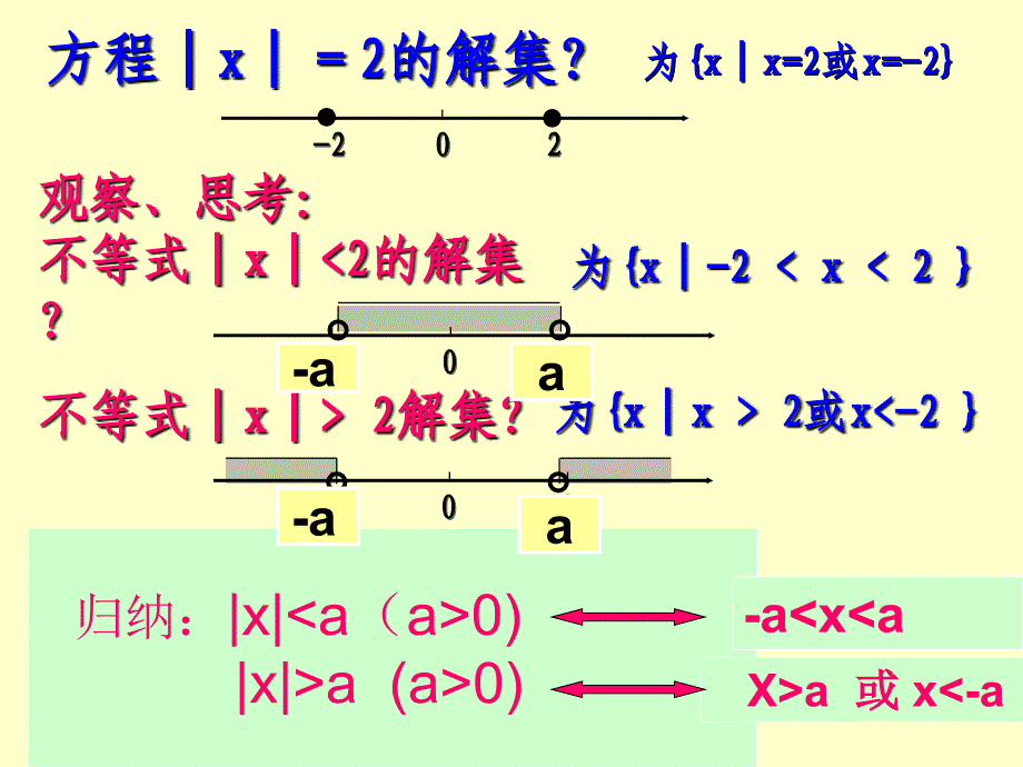 【2.2绝对值不等式的解法】教学PPT课件_第3页