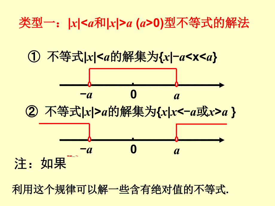 【2.2绝对值不等式的解法】教学PPT课件_第4页