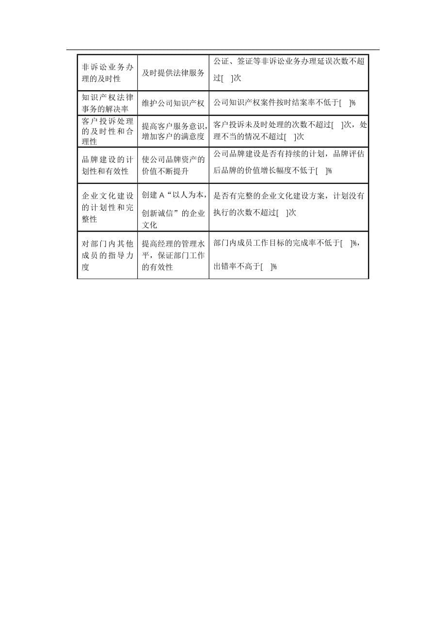 房地产各部门考核指标_第5页