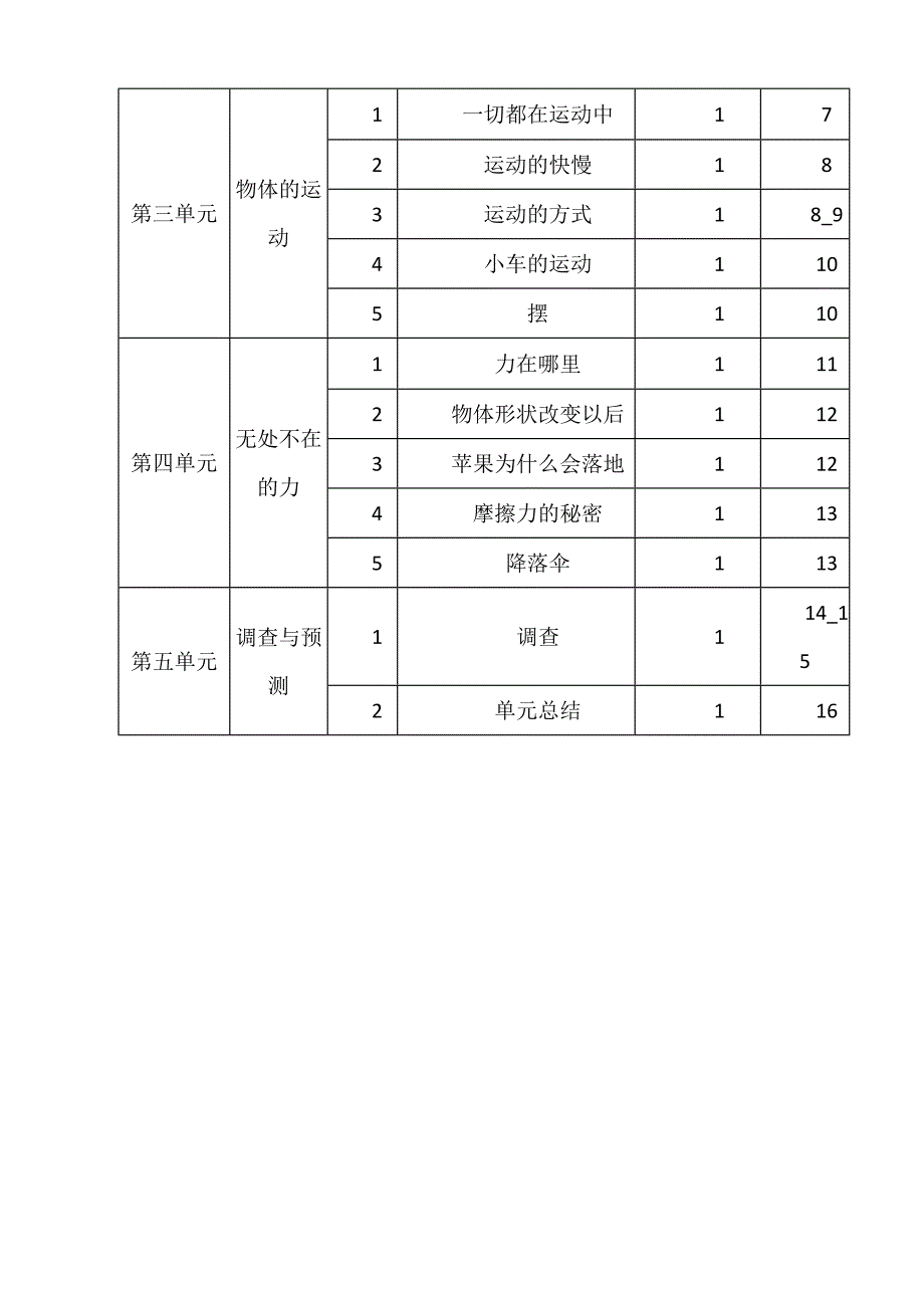 苏教版科学四年级下册教学计划.doc_第4页