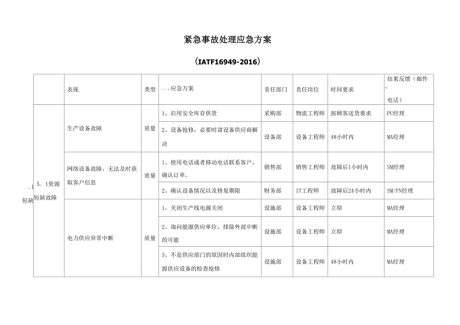 紧急事故处理应急方案_第1页