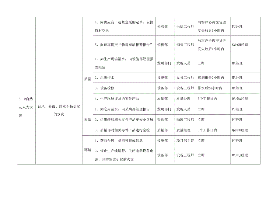 紧急事故处理应急方案_第3页