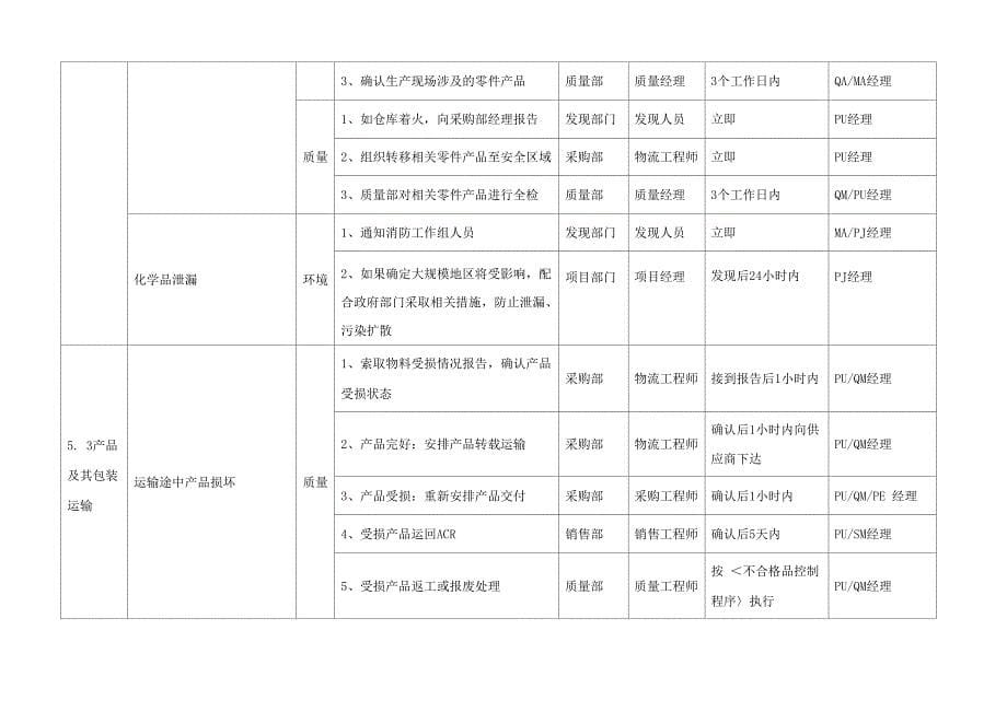 紧急事故处理应急方案_第5页