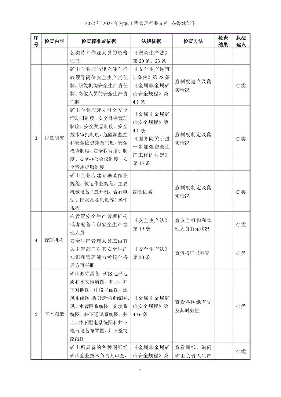 非煤矿山各相关检查表_第2页