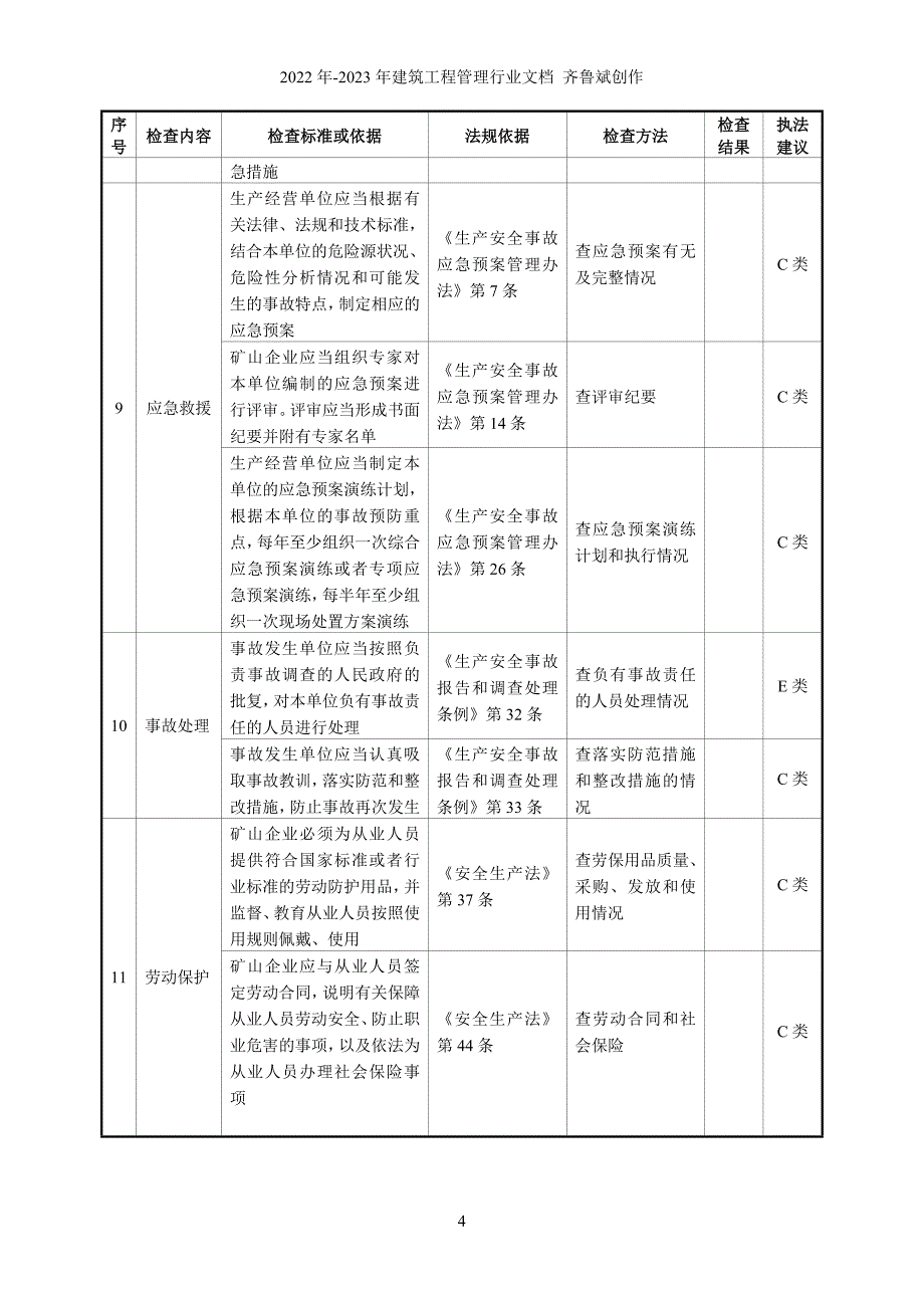 非煤矿山各相关检查表_第4页