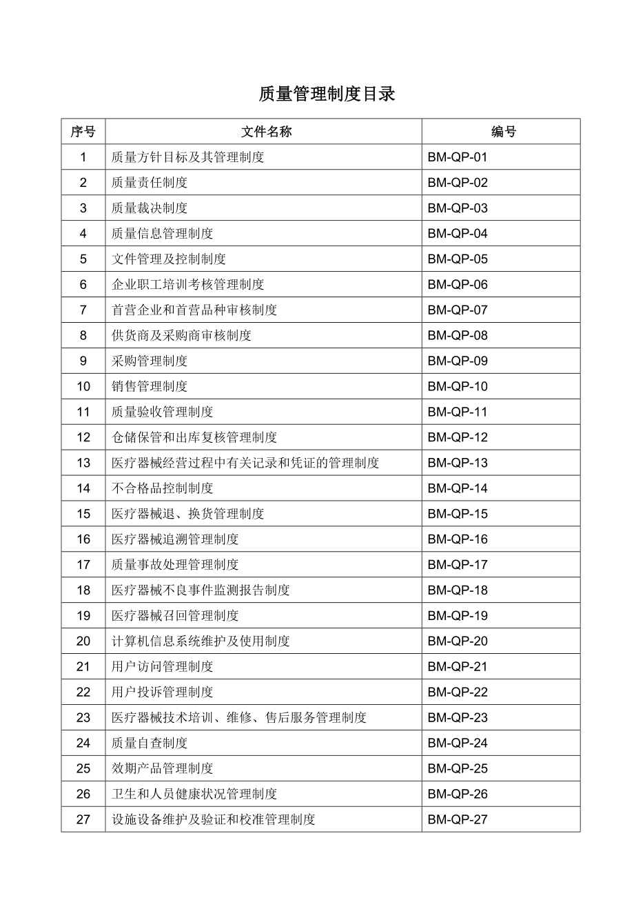 医疗经营质量管理制度._第2页