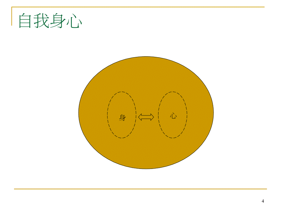 缘起法的生活观察I_第4页