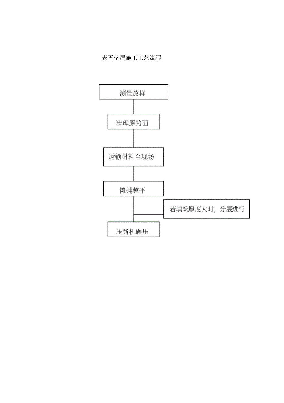 道路施工工艺流程框图汇总_第4页