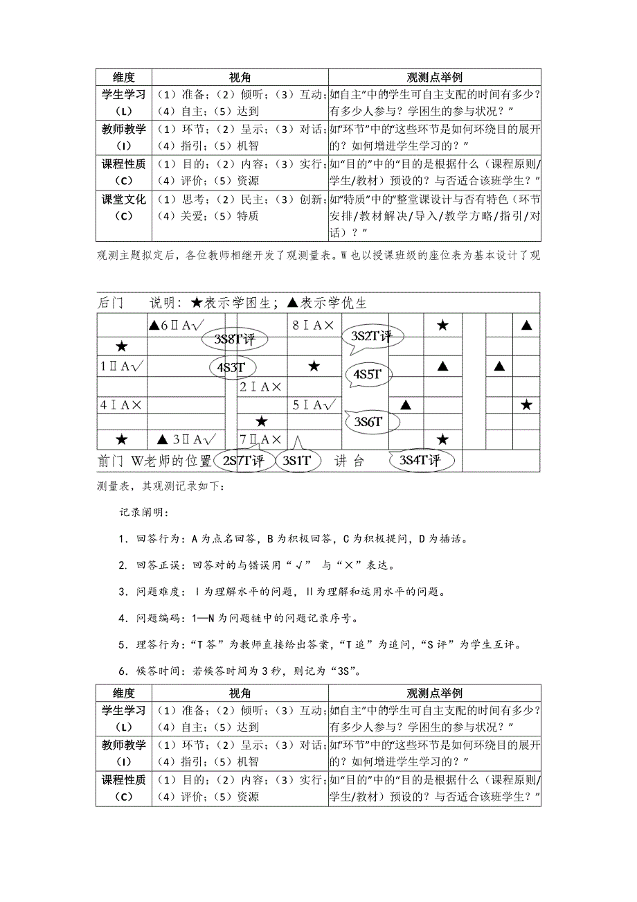 课堂观察LICC模式_第1页