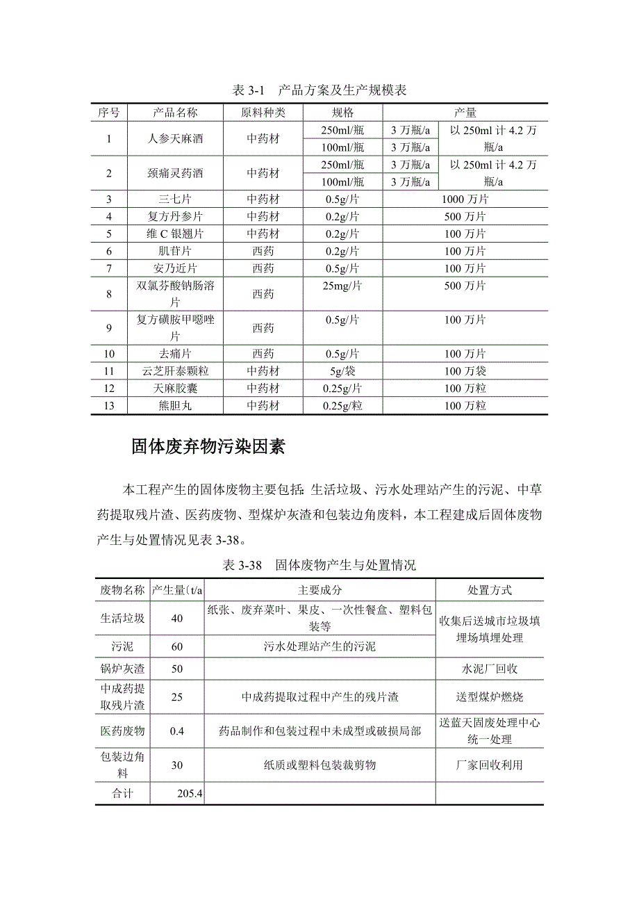 制药企业原料固废清洁生产_第1页