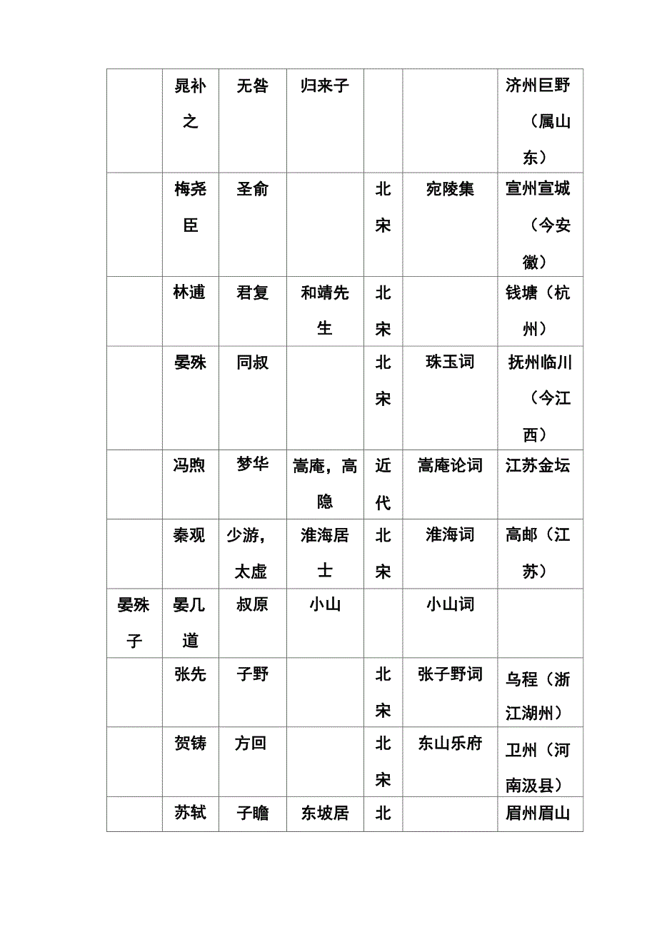 人间词话涉及词人信息汇总_第3页