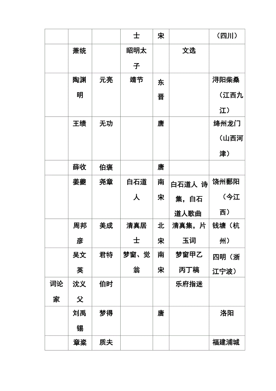 人间词话涉及词人信息汇总_第4页