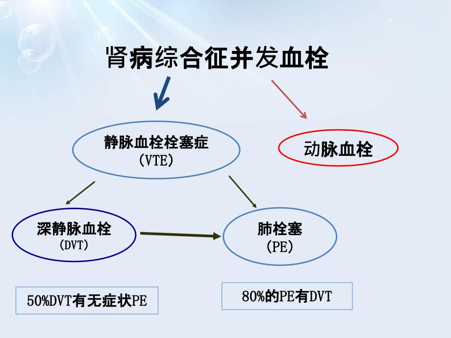 肾病综合征并发VTE的防治_第2页