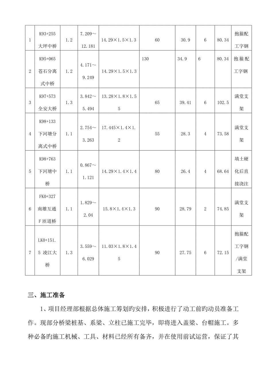 全安大桥盖梁施工方案_第5页