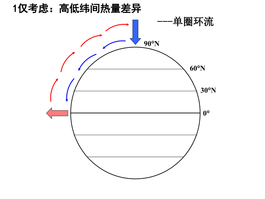 全球大气环流_第3页