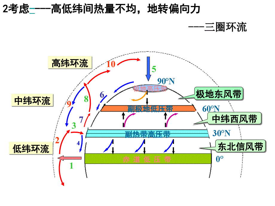 全球大气环流_第4页