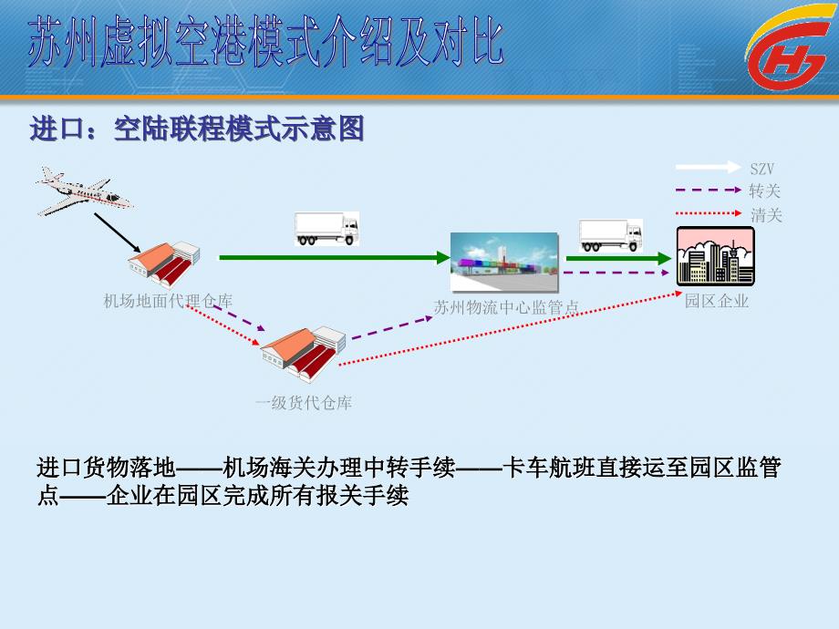 苏州虚拟空港项目介绍_第5页