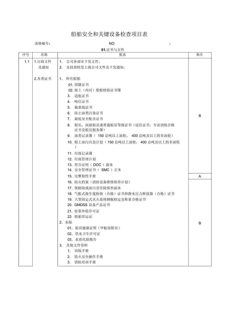 船舶安全和关键设备检查项目表_第1页