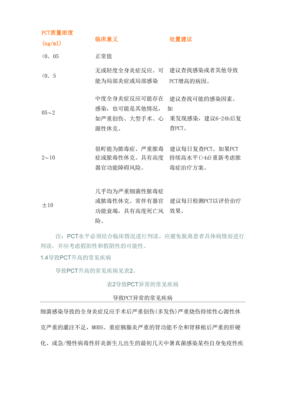 2012降钙素原PCT急诊临床应用的专家共识_第2页