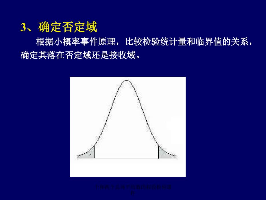 个和两个总体平均数的假设检验课件_第3页