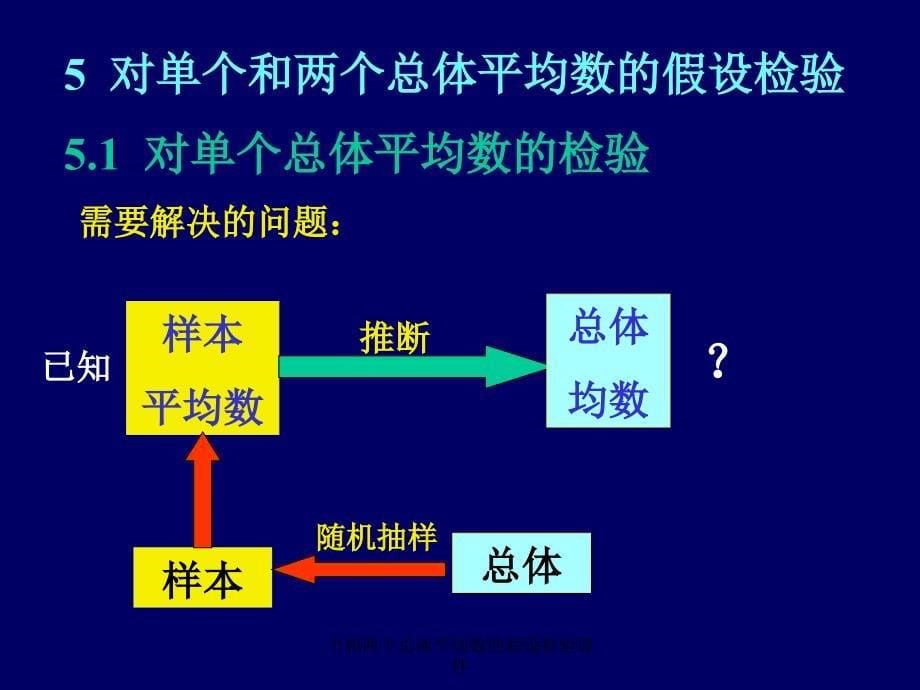 个和两个总体平均数的假设检验课件_第5页