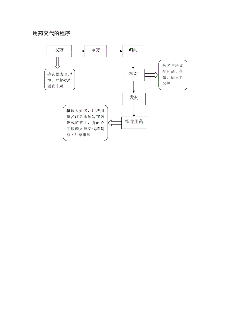 用药交待的制度与程序_第2页