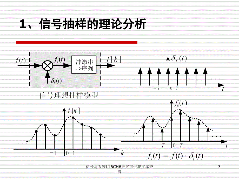 信号与系统L16CH6更多可进我文库查看课件_第3页